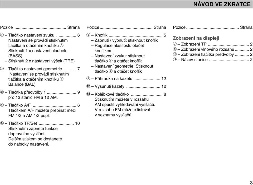 .. 7 Nastavení se provádí stisknutím tlaãítka a otáãením knoflíku 6 Balance (BAL) 3 Tlaãítka pfiedvolby 1... 9 pro 12 stanic FM a 12 AM. 4 Tlaãítko A/F.