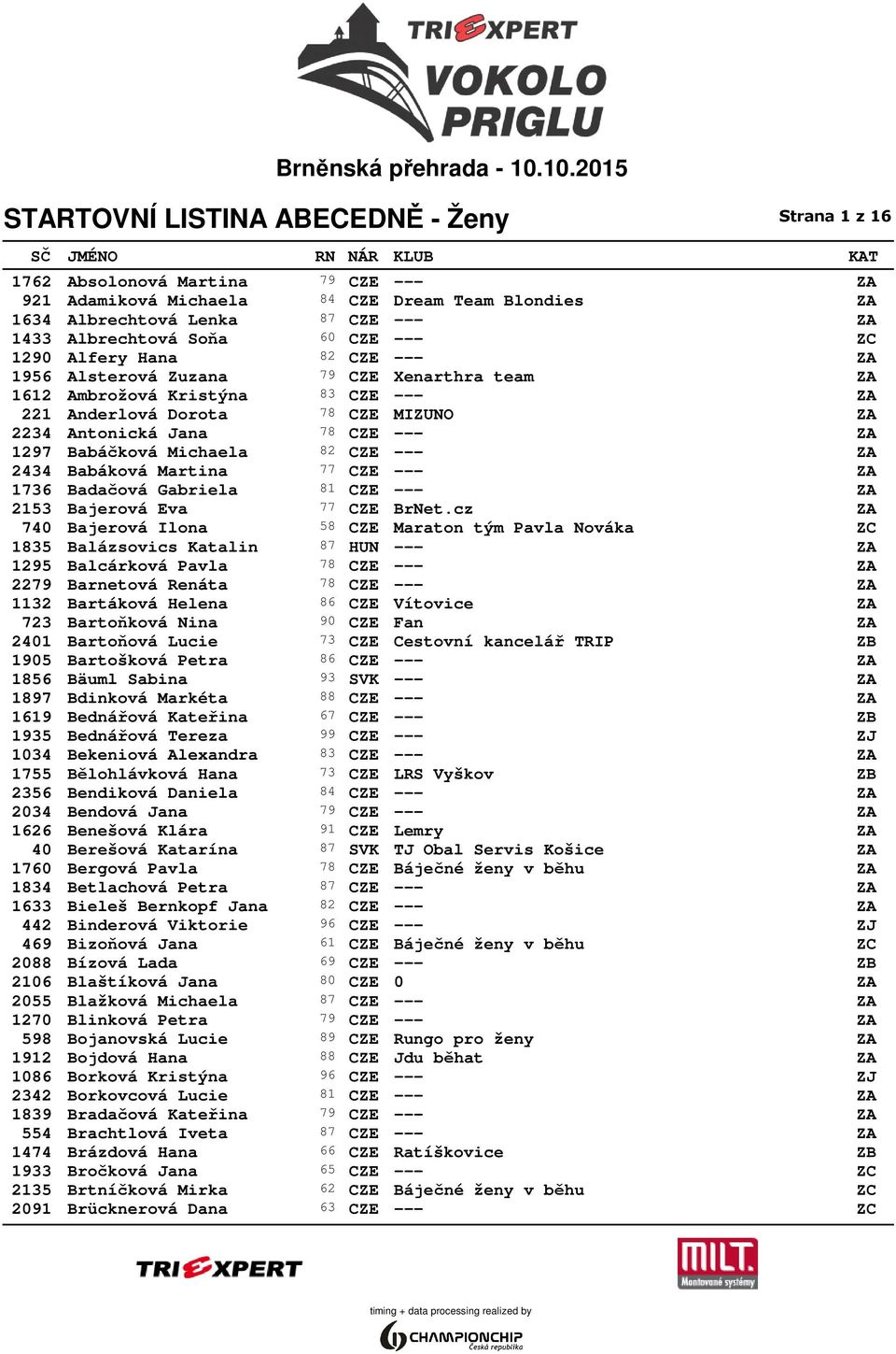 --- ZA 2434 Babáková Martina 77 CZE --- ZA 1736 Badačová Gabriela 81 CZE --- ZA 2153 Bajerová Eva 77 CZE BrNet.