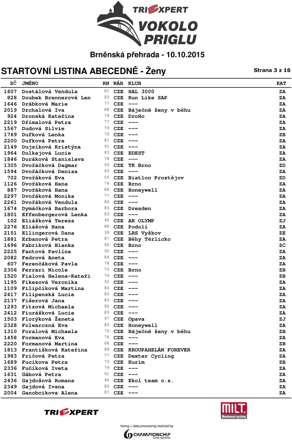 1964 Dulkajová Lucie 83 CZE EDEST ZA 1846 Duráková Stanislava 78 CZE --- ZA 1305 Dvořáčková Dagmar 50 CZE TK Brno ZD 1594 Dvořáčková Denisa 83 CZE --- ZA 702 Dvořáková Eva 55 CZE Biatlon Prostějov ZD
