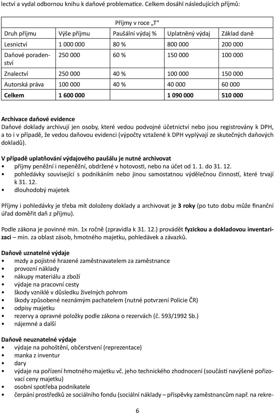 000 100 000 Znalectví 250 000 40 % 100 000 150 000 Autorská práva 100 000 40 % 40 000 60 000 Celkem 1 600 000 1 090 000 510 000 Archivace daňové evidence Daňové doklady archivují jen osoby, které