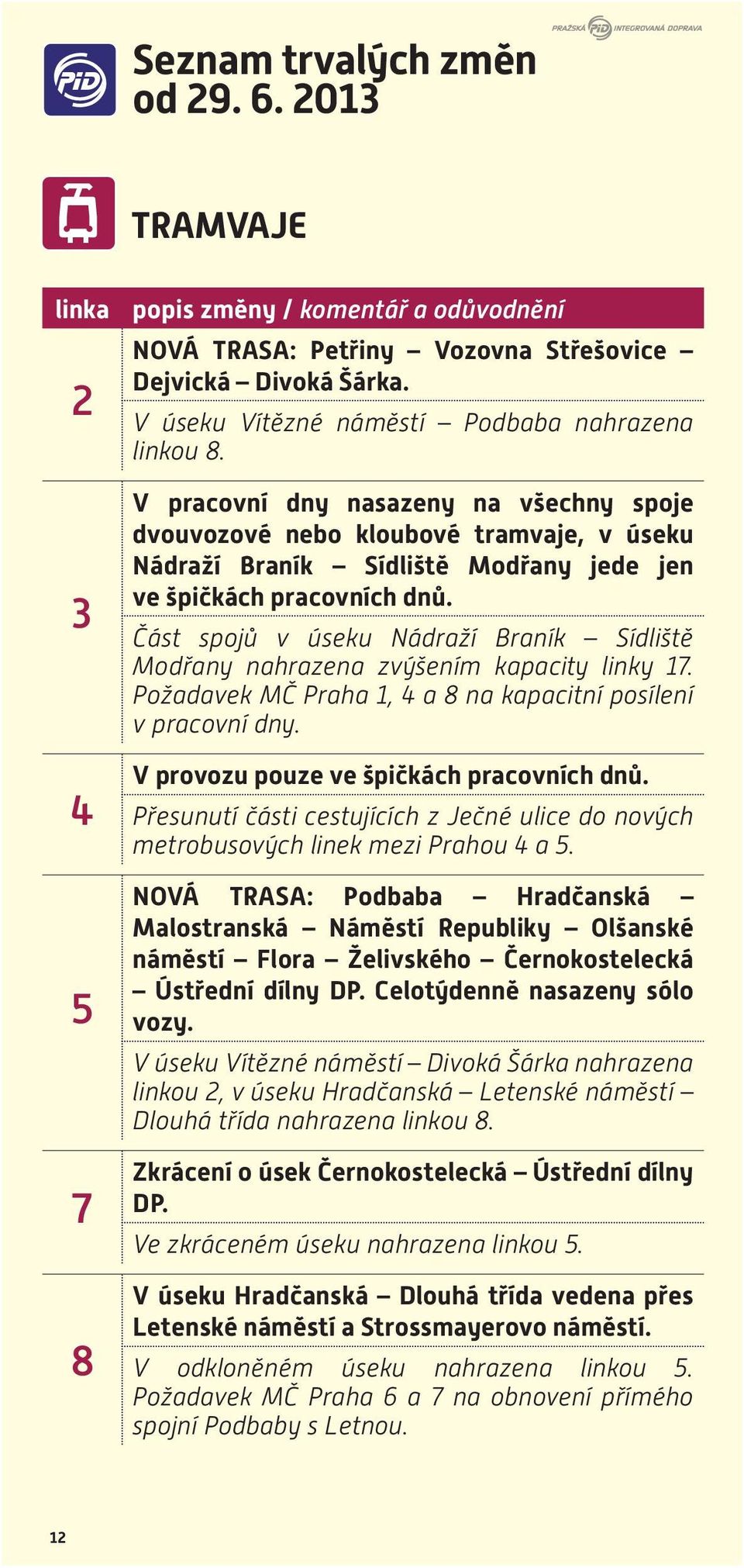 V pracovní dny nasazeny na všechny spoje dvouvozové nebo kloubové tramvaje, v úseku Nádraží Braník Sídliště Modřany jede jen ve špičkách pracovních dnů.