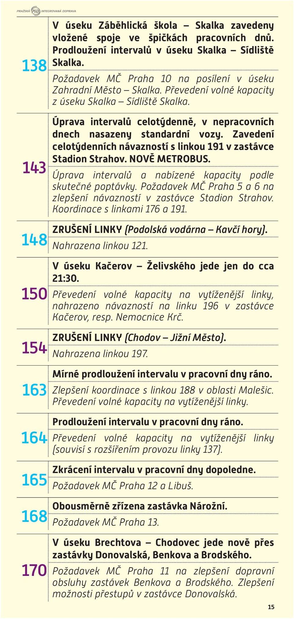 Zavedení celotýdenních návazností s linkou 191 v zastávce Stadion Strahov. NOVĚ METROBUS. Úprava intervalů a nabízené kapacity podle skutečné poptávky.