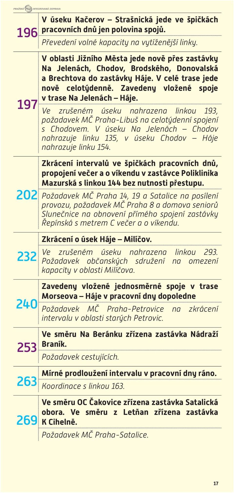 Zavedeny vložené spoje v trase Na Jelenách Háje. Ve zrušeném úseku nahrazena linkou 193, požadavek MČ Praha-Libuš na celotýdenní spojení s Chodovem.