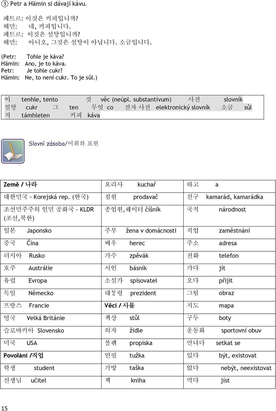 (한국) 점원 prodavač 친구 kamarád, kamarádka 조선민주주의 인민 공화국 KLDR (조선,북한) 종업원,웨이터 číšník 국적 národnost 일본 Japonsko 주부 žena v domácnosti 직업 zaměstnání 중국 Čína 배우 herec 주소 adresa 러시아 Rusko 가수 zpěvák 전화 telefon