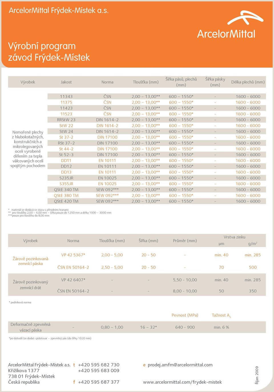 13,00** 600 1550* - 1600-6000 RRStW 23 DIN 1614-2 2,00 13,00** 600 1550* - 1600-6000 StW 22 DIN 1614-2 2,00 13,00** 600 1550* - 1600-6000 StW 24 DIN 1614-2 2,00 13,00** 600 1550* - 1600-6000 St DIN