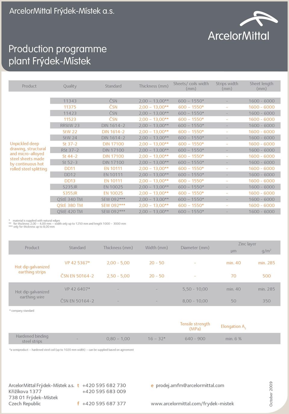 1550* - 1600-6000 RRStW 23 DIN 1614-2 2,00 13,00** 600 1550* - 1600-6000 StW 22 DIN 1614-2 2,00 13,00** 600 1550* - 1600-6000 StW 24 DIN 1614-2 2,00 13,00** 600 1550* - 1600-6000 St DIN 17100 2,00