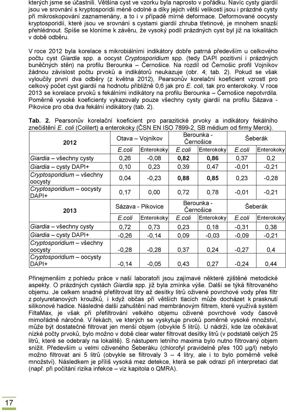 Deformované oocysty kryptosporidií, které jsou ve srovnání s cystami giardií zhruba třetinové, je mnohem snazší přehlédnout.