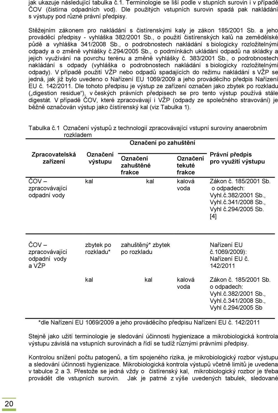 a jeho prováděcí předpisy - vyhláška 382/21 Sb., o použití čistírenských kalů na zemědělské půdě a vyhláška 341/28 Sb.