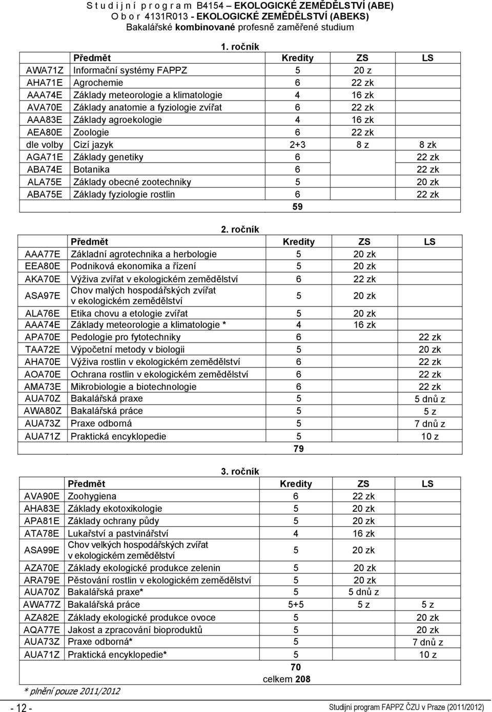 agroekologie 4 16 zk AEA80E Zoologie 6 22 zk dle volby Cizí jazyk 2+3 8 z 8 zk AGA71E Základy genetiky 6 22 zk ABA74E Botanika 6 22 zk ALA75E Základy obecné zootechniky 5 20 zk ABA75E Základy