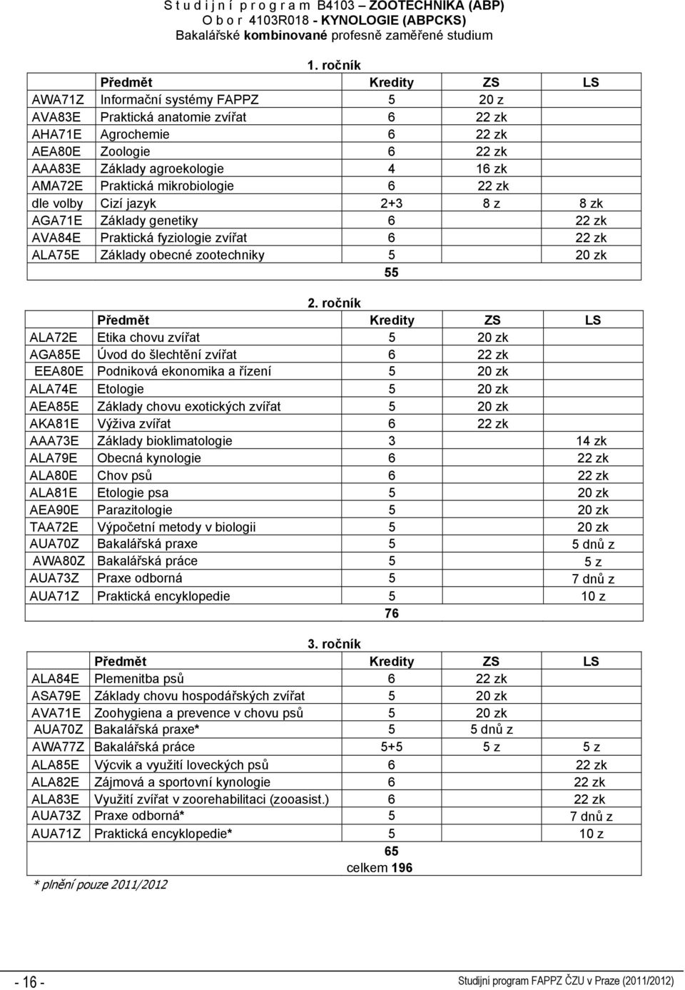 mikrobiologie 6 22 zk dle volby Cizí jazyk 2+3 8 z 8 zk AGA71E Základy genetiky 6 22 zk AVA84E Praktická fyziologie zvířat 6 22 zk ALA75E Základy obecné zootechniky 5 20 zk 55 2.