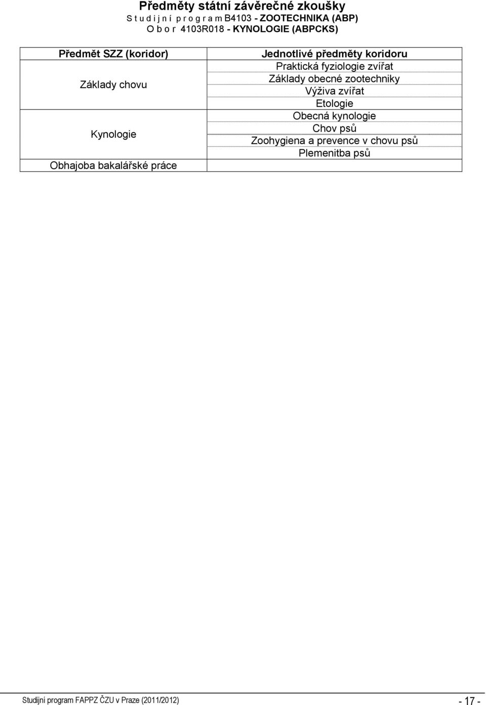 předměty koridoru Praktická fyziologie zvířat Základy obecné zootechniky Výživa zvířat Etologie Obecná
