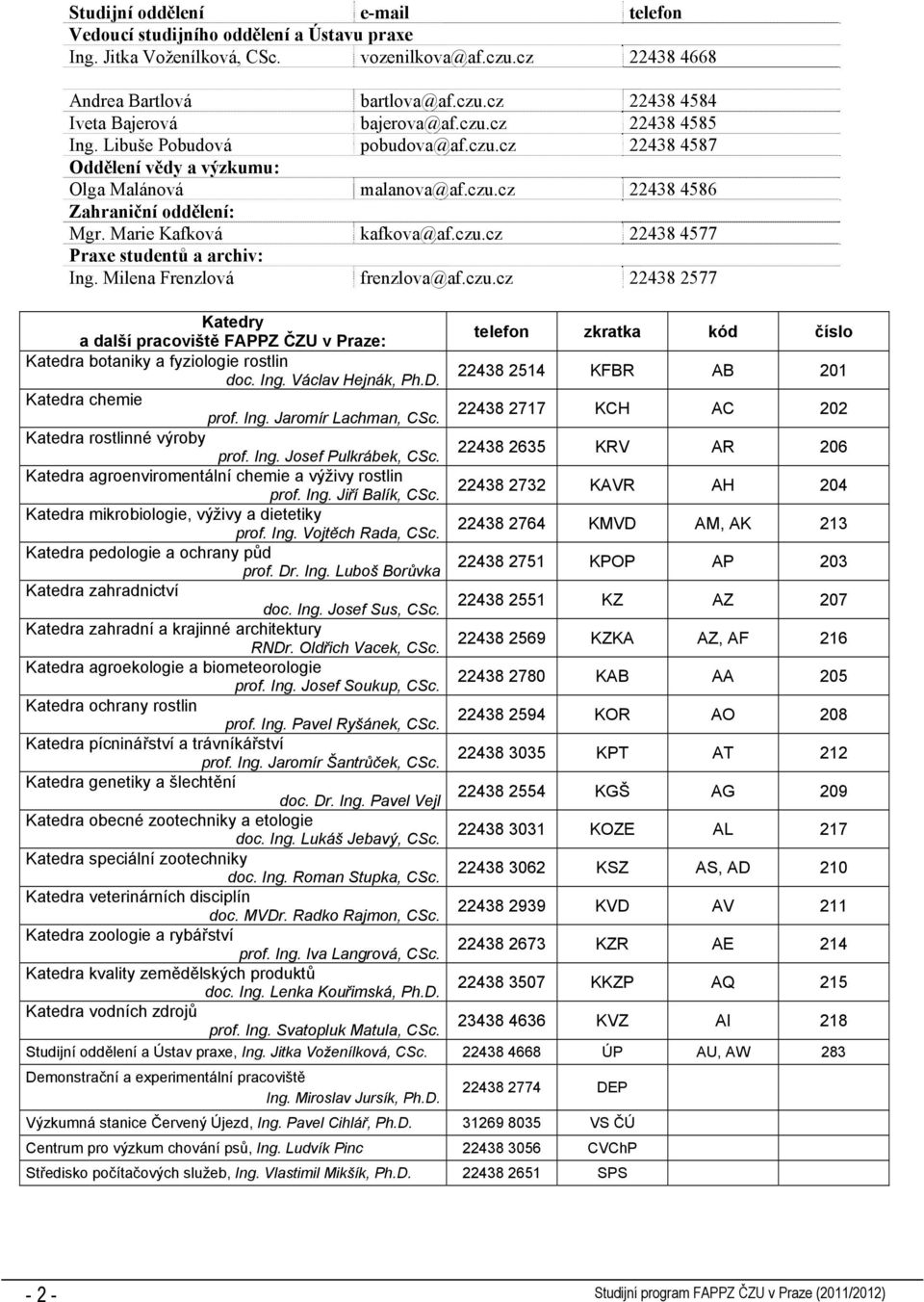 Milena Frenzlová frenzlova@af.czu.cz 22438 2577 Katedry a další pracoviště FAPPZ ČZU v Praze: telefon zkratka kód číslo Katedra botaniky a fyziologie rostlin doc. Ing. Václav Hejnák, Ph.D.