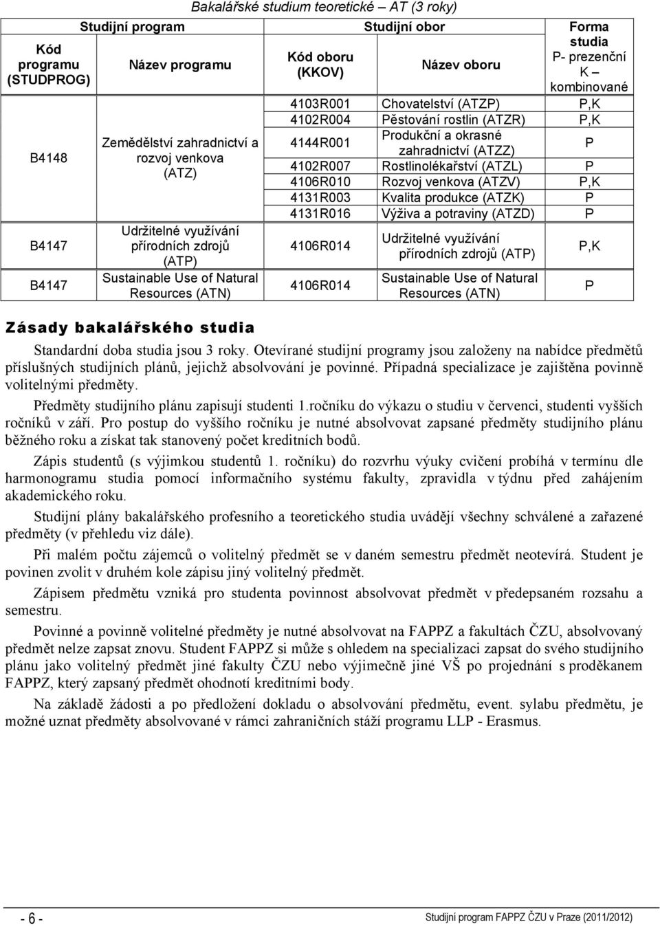 rostlin (ATZR) P,K 4144R001 Produkční a okrasné zahradnictví (ATZZ) P 4102R007 Rostlinolékařství (ATZL) P 4106R010 Rozvoj venkova (ATZV) P,K 4131R003 Kvalita produkce (ATZK) P 4131R016 Výživa a