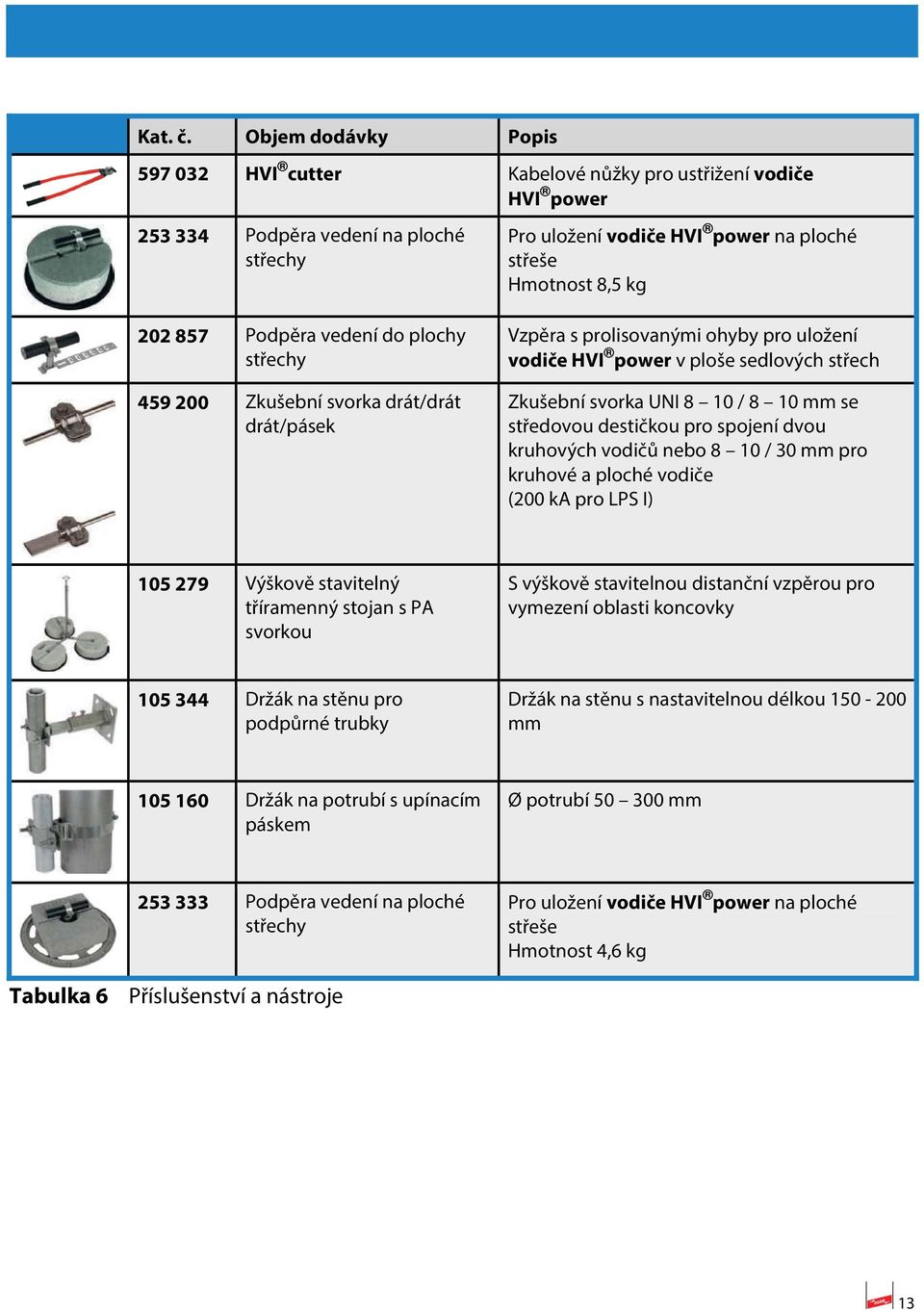 Podpěra vedení do plochy střechy 459 200 Zkušební svorka drát/drát drát/pásek Vzpěra s prolisovanými ohyby pro uložení vodiče HVI power v ploše sedlových střech Zkušební svorka UNI 8 10 / 8 10 mm se