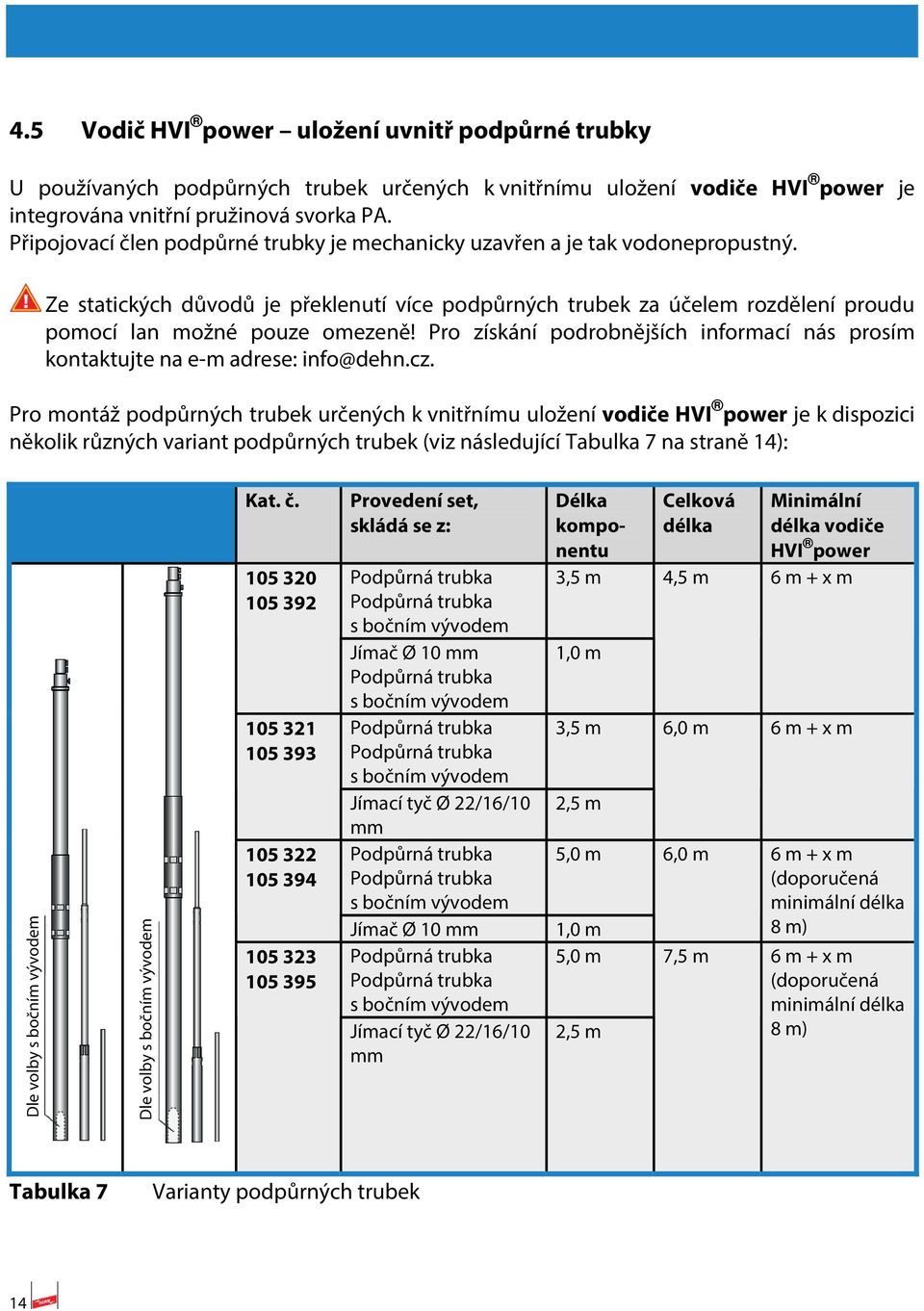 Pro získání podrobnějších informací nás prosím kontaktujte na e-m adrese: info@dehn.cz.