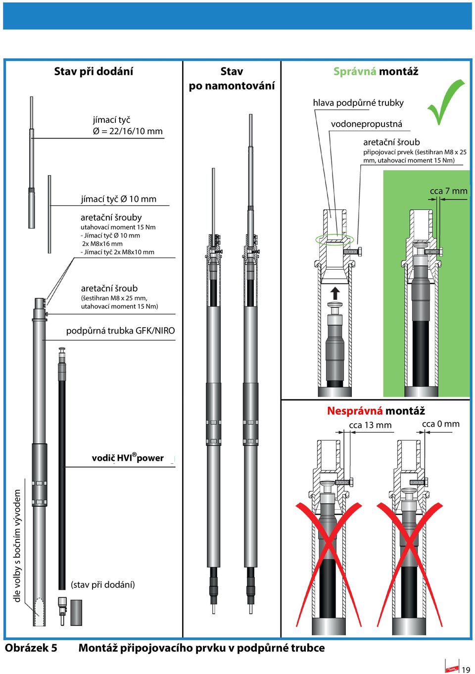 Ø 10 mm 2x M8x16 mm - Jímací tyč 2x M8x10 mm cca 7 mm aretační šroub (šestihran M8 x 25 mm, utahovací moment 15 Nm) podpůrná trubka