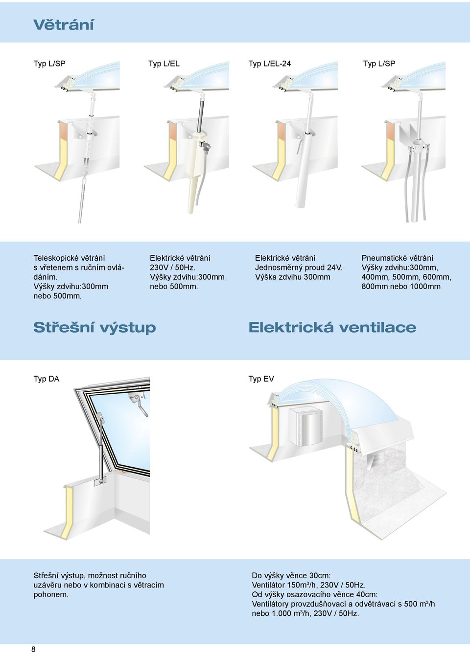 Výška zdvihu 300mm Pneumatické větrání Výšky zdvihu:300mm, 400mm, 500mm, 600mm, 800mm nebo 1000mm Střešní výstup Elektrická ventilace Typ DA Typ EV Střešní