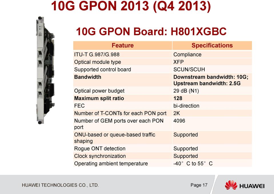 5G Optical power budget 29 db (N1) Maximum split ratio 128 FEC bi-direction Number of T-Cs for each PON port 2K Number of GEM ports