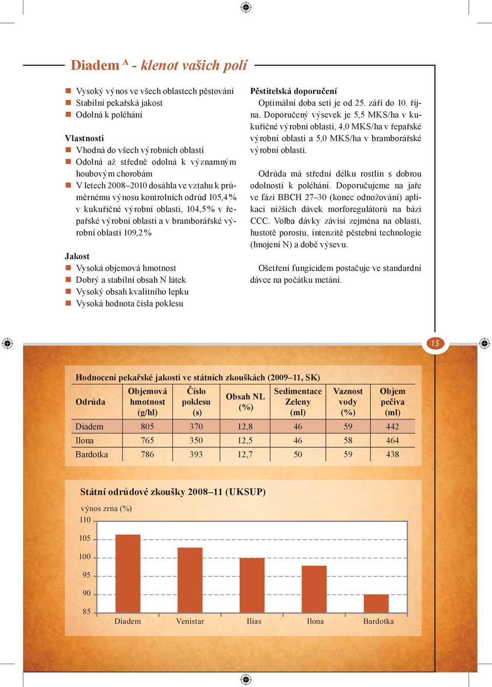 109,2 % Jakost Vysoká objemová hmotnost Dobrý a stabilní obsah N látek Vysoký obsah kvalitního lepku Vysoká hodnota čísla poklesu Pěstitelská doporučení Optimální doba setí je od 25. září do 10.