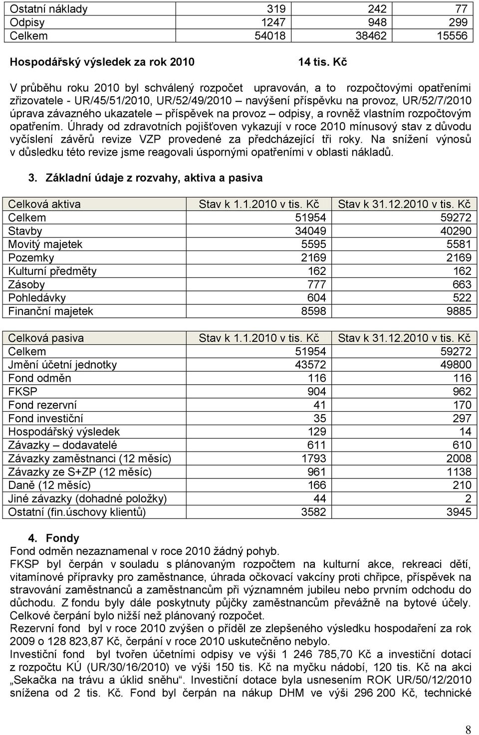 příspěvek na provoz odpisy, a rovněž vlastním rozpočtovým opatřením.