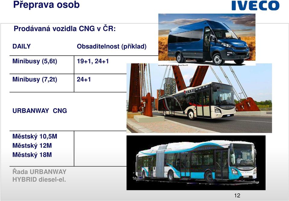 Minibusy (7,2t) 24+1 URBANWAY CNG Městský 10,5M