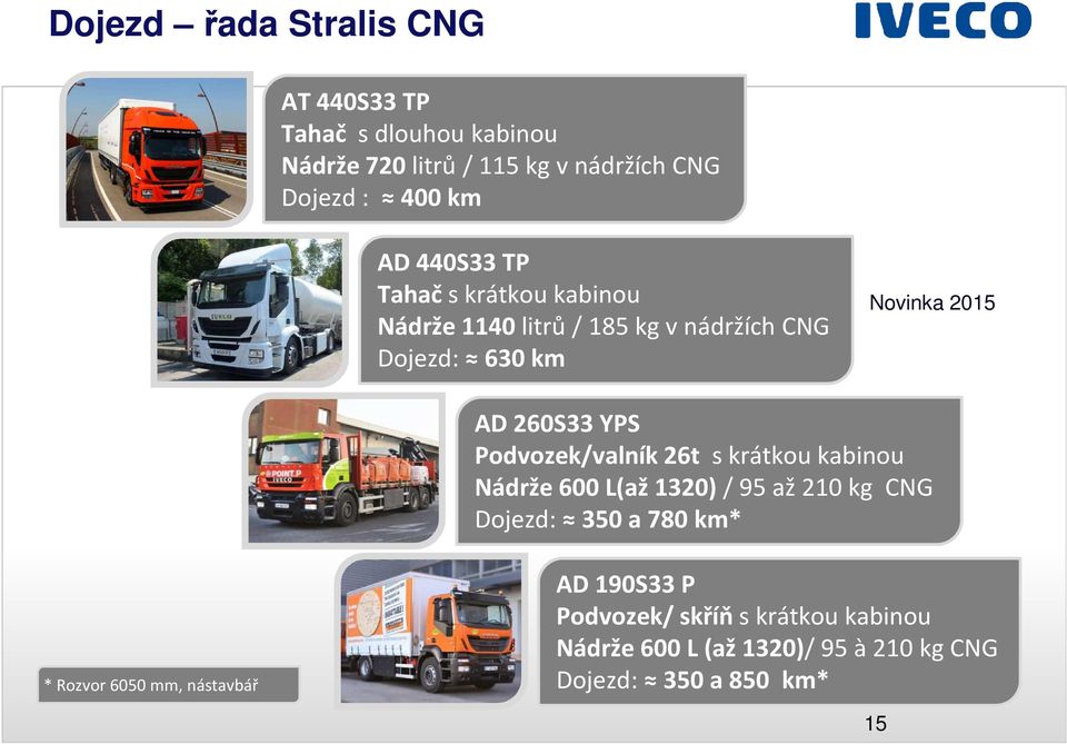 YPS Podvozek/valník 26t s krátkou kabinou Nádrže 600 L(až1320) / 95 až 210 kg CNG Dojezd: 350 a 780km* * Rozvor 6050