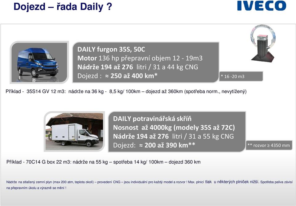 - 8,5 kg/ 100km dojezd až 360km (spotřeba norm.