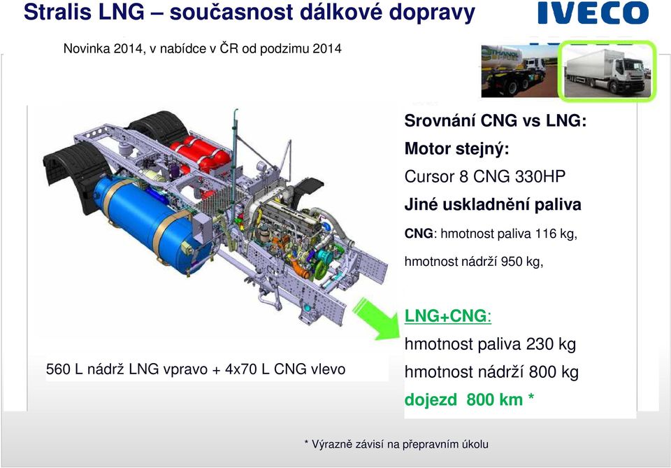paliva 116 kg, hmotnost nádrží 950 kg, 560 L nádrž LNG vpravo + 4x70 L CNG vlevo LNG+CNG: