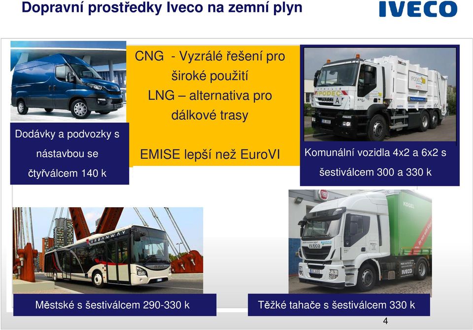 dálkové trasy EMISE lepší než EuroVI Komunální vozidla 4x2 a 6x2 s