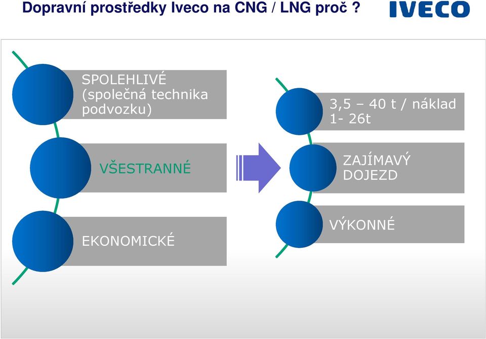 podvozku) 3,5 40 t / náklad 1-26t