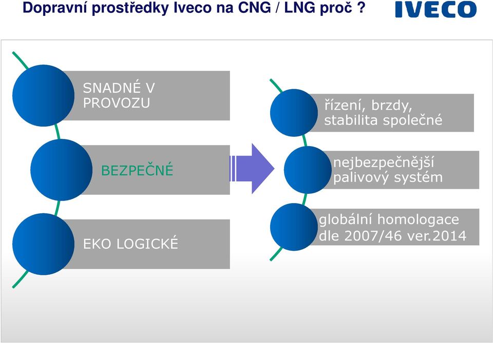 společné BEZPEČNÉ nejbezpečnější palivový