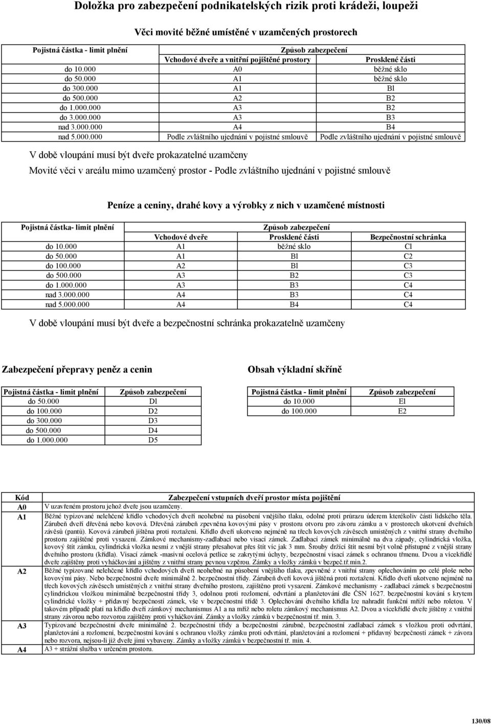 A0 běžné sklo do 50.000 