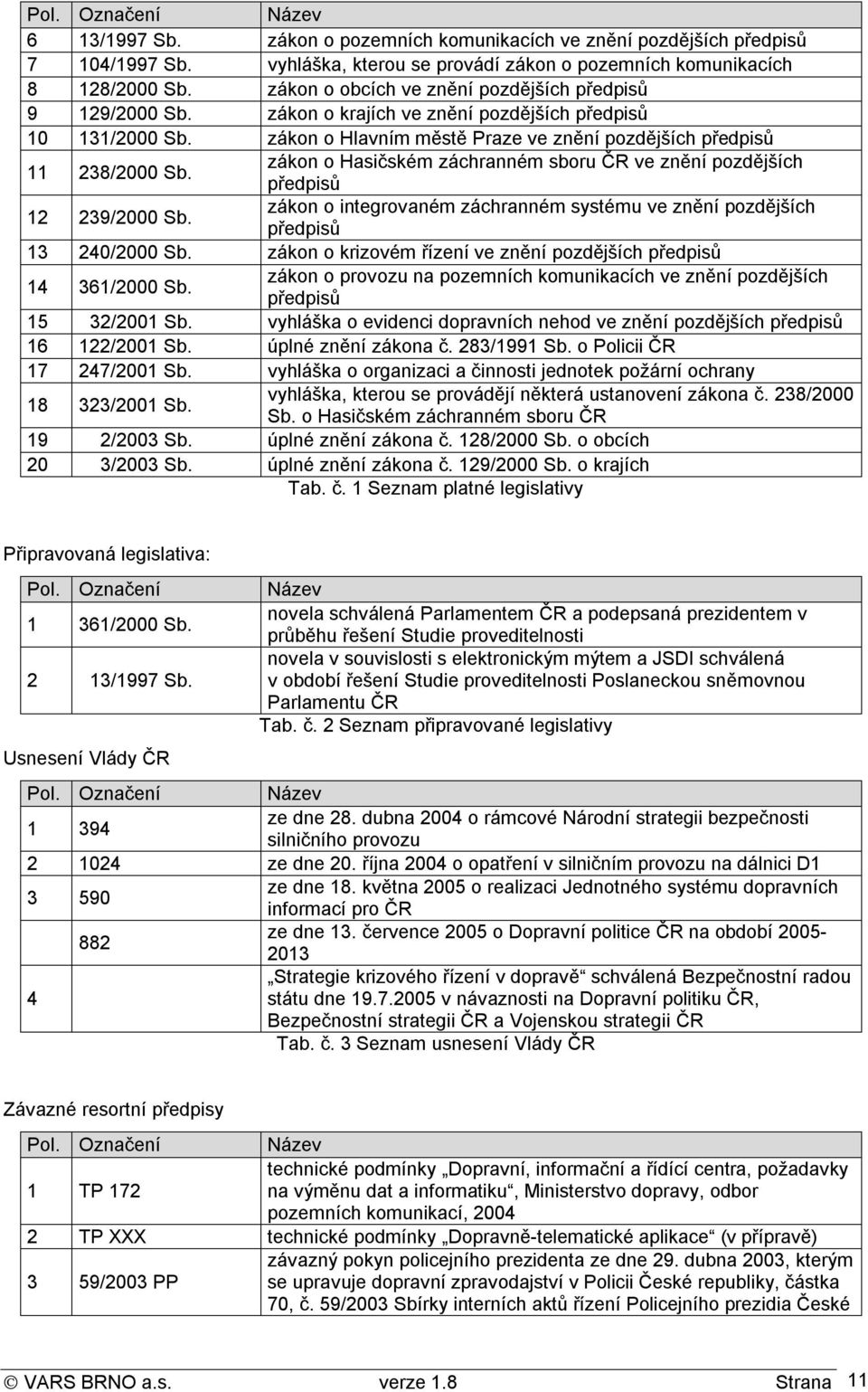 zákon o Hasičském záchranném sboru ČR ve znění pozdějších předpisů 12 239/2000 Sb. zákon o integrovaném záchranném systému ve znění pozdějších předpisů 13 240/2000 Sb.