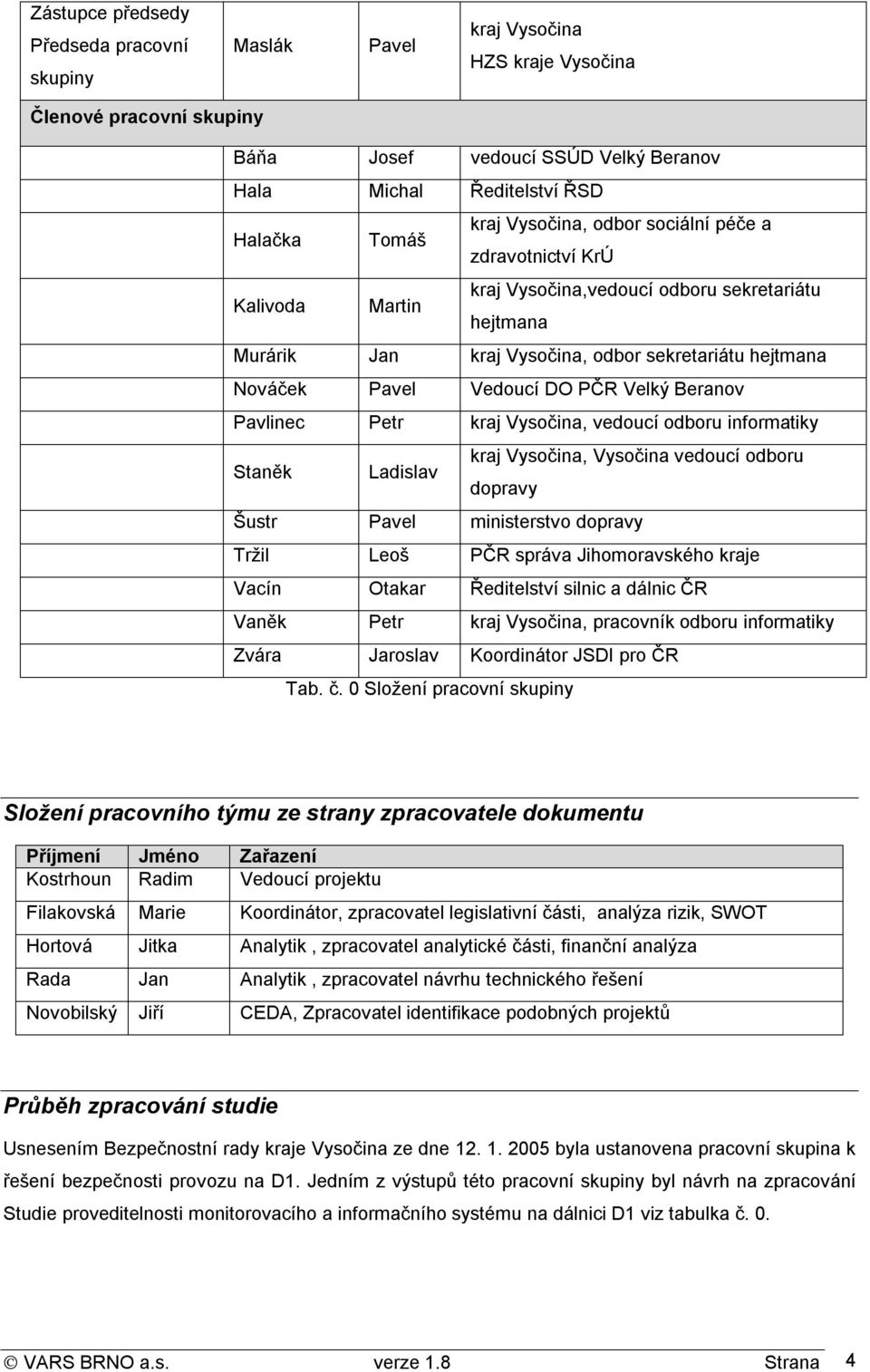 PČR Velký Beranov Pavlinec Petr kraj Vysočina, vedoucí odboru informatiky Staněk Ladislav kraj Vysočina, Vysočina vedoucí odboru dopravy Šustr Pavel ministerstvo dopravy Tržil Leoš PČR správa