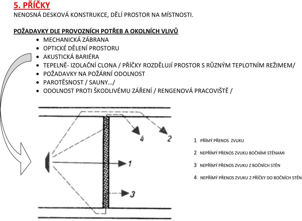 CLONA / PŘÍČKY ROZDĚLUJÍ PROSTOR S RŮZNÝM TEPLOTNÍM REŽIMEM/ POŽADAVKY NA POŽÁRNÍ ODOLNOST PAROTĚSNOST / SAUNY / ODOLNOST PROTI