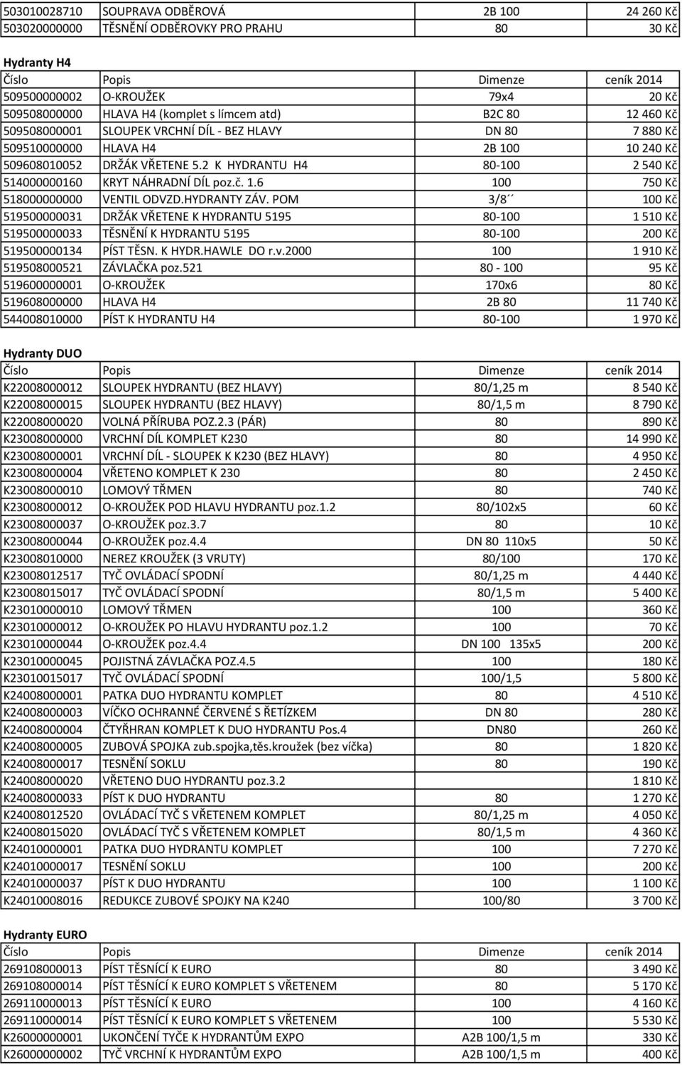 č. 1.6 100 750 Kč 518000000000 VENTIL ODVZD.HYDRANTY ZÁV.