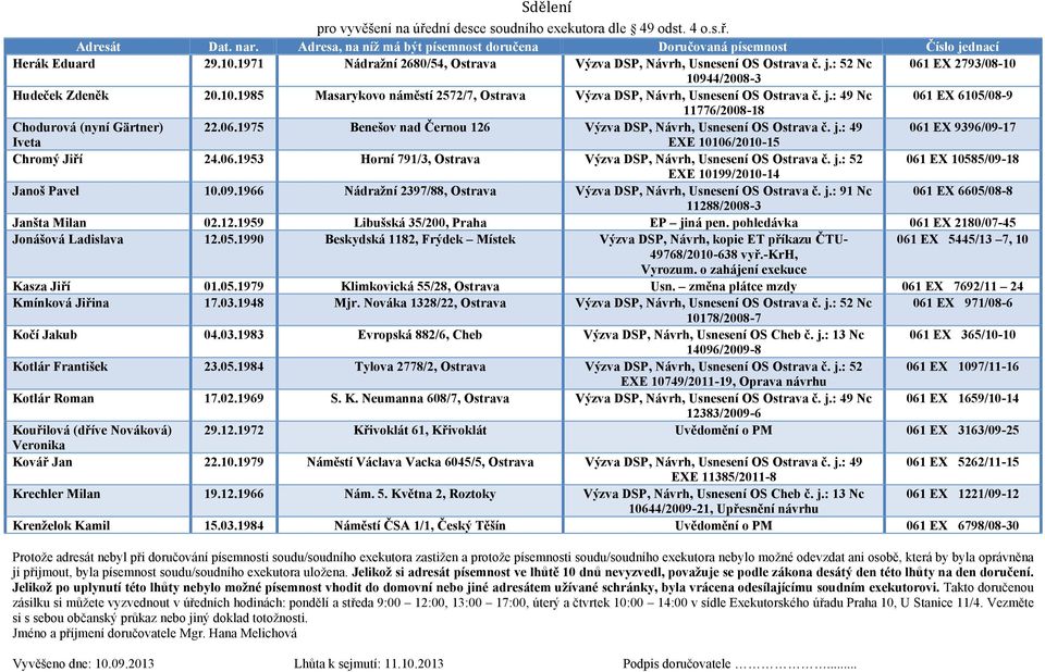 : 49 061 EX 9396/09-17 Iveta EXE 10106/2010-15 Chromý Jiří 24.06.1953 Horní 791/3, Ostrava Výzva DSP, Návrh, Usnesení OS Ostrava č. j.: 52 061 EX 10585/09-18 EXE 10199/2010-14 Janoš Pavel 10.09.1966 Nádražní 2397/88, Ostrava Výzva DSP, Návrh, Usnesení OS Ostrava č.