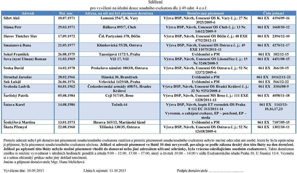 j.: 48 EXE 061 EX 2394/12-10 4792/2012-11 Smatanová Dana 21.05.1977 Klimkovická 55/28, Ostrava Výzva DSP, Návrh, Usnesení OS Ostrava č. j.: 49 061 EX 4270/11-17 EXE 11075/2011-11 Sokol František 26.