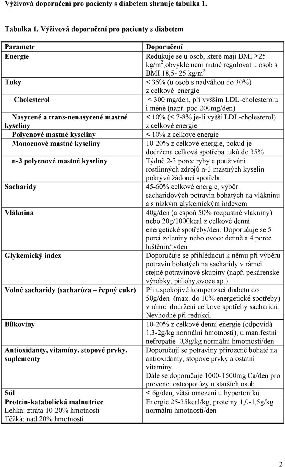 nadváhou do 30%) z celkové ergie Cholesterol < 300 mg/den, při vyšším LDL-cholesterolu i méně (např.