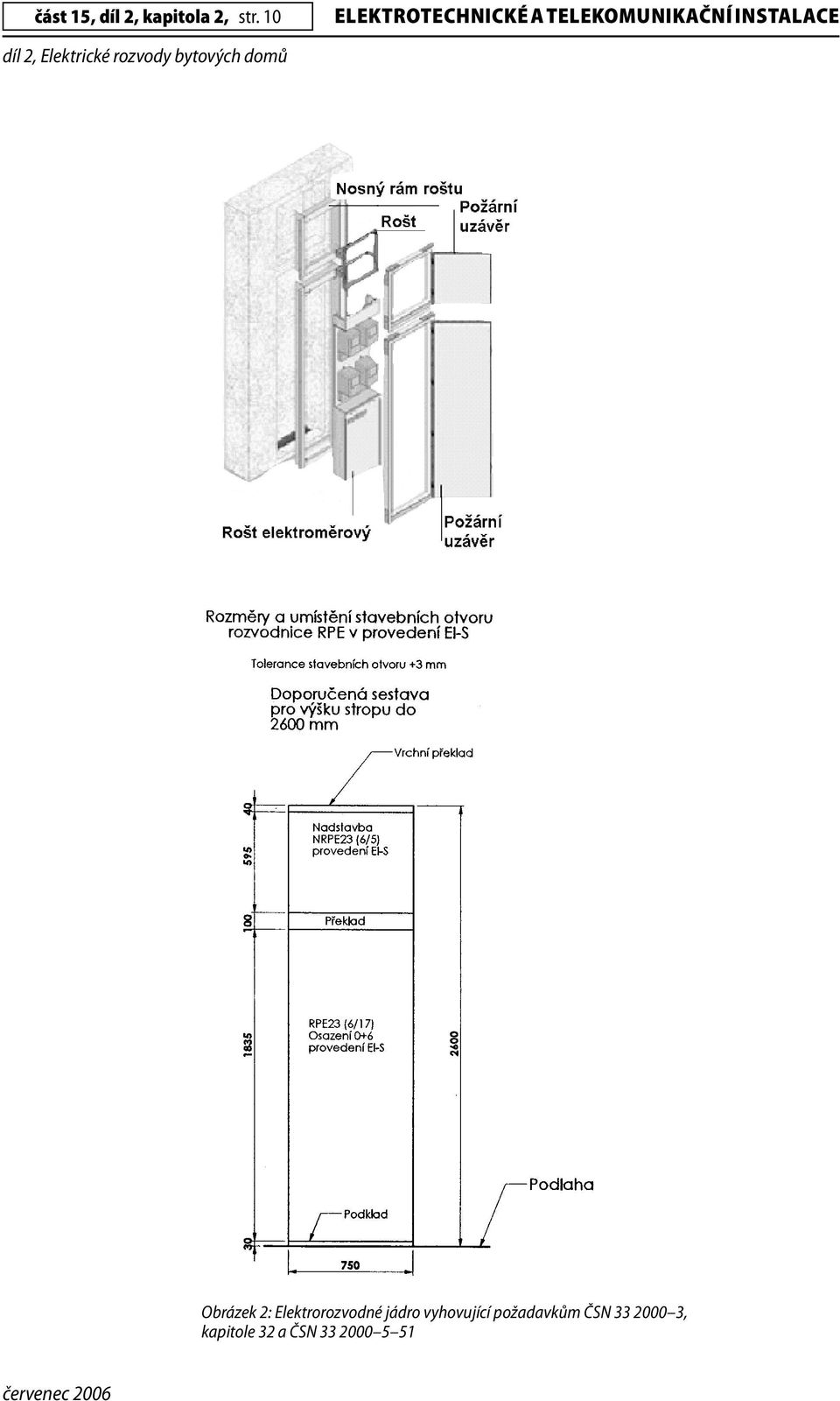 INSTALACE Obrázek 2: Elektrorozvodné jádro