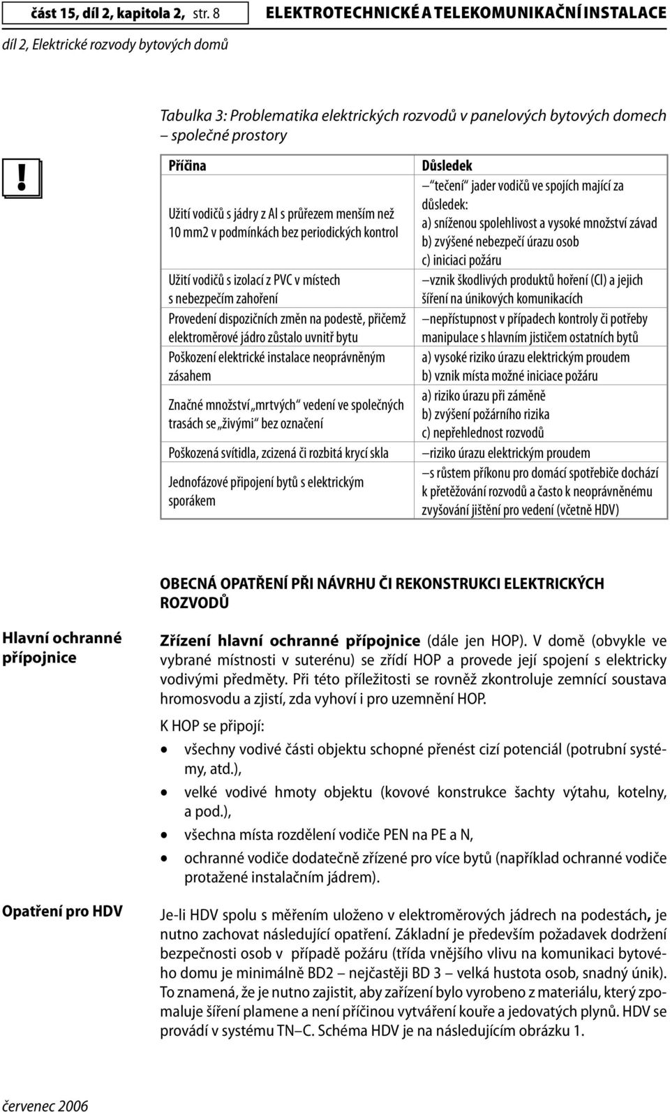 mm2 v podmínkách bez periodických kontrol Užití vodičů s izolací z PVC v místech s nebezpečím zahoření Provedení dispozičních změn na podestě, přičemž elektroměrové jádro zůstalo uvnitř bytu