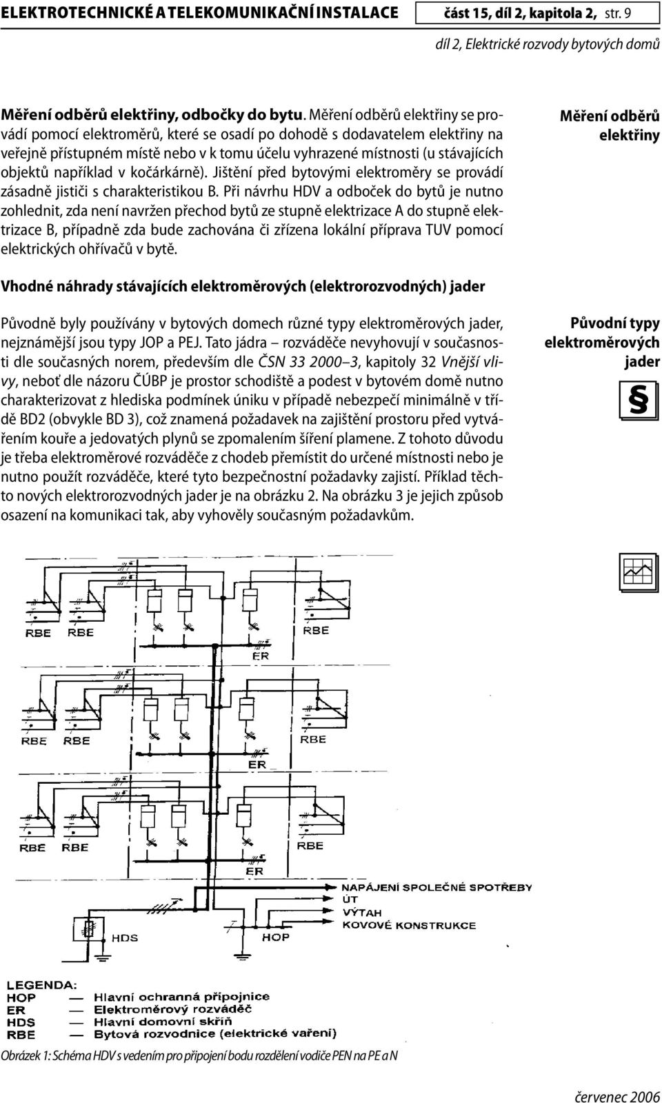 například v kočárkárně). Jištění před bytovými elektroměry se provádí zásadně jističi s charakteristikou B.