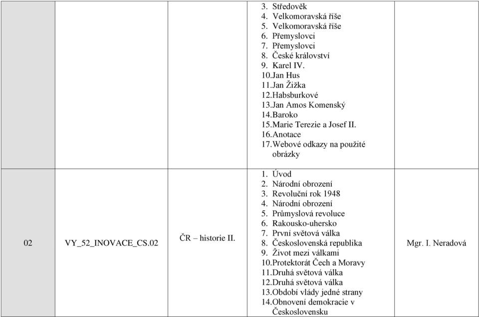 1. Úvod 2. Národní obrození 3. Revoluční rok 1948 4. Národní obrození 5. Průmyslová revoluce 6. Rakousko-uhersko 7. První světová válka 8.