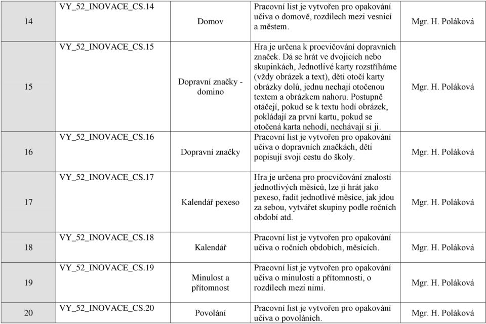 Dá se hrát ve dvojicích nebo skupinkách, Jednotlivé karty rozstříháme (vţdy obrázek a text), děti otočí karty obrázky dolů, jednu nechají otočenou textem a obrázkem nahoru.