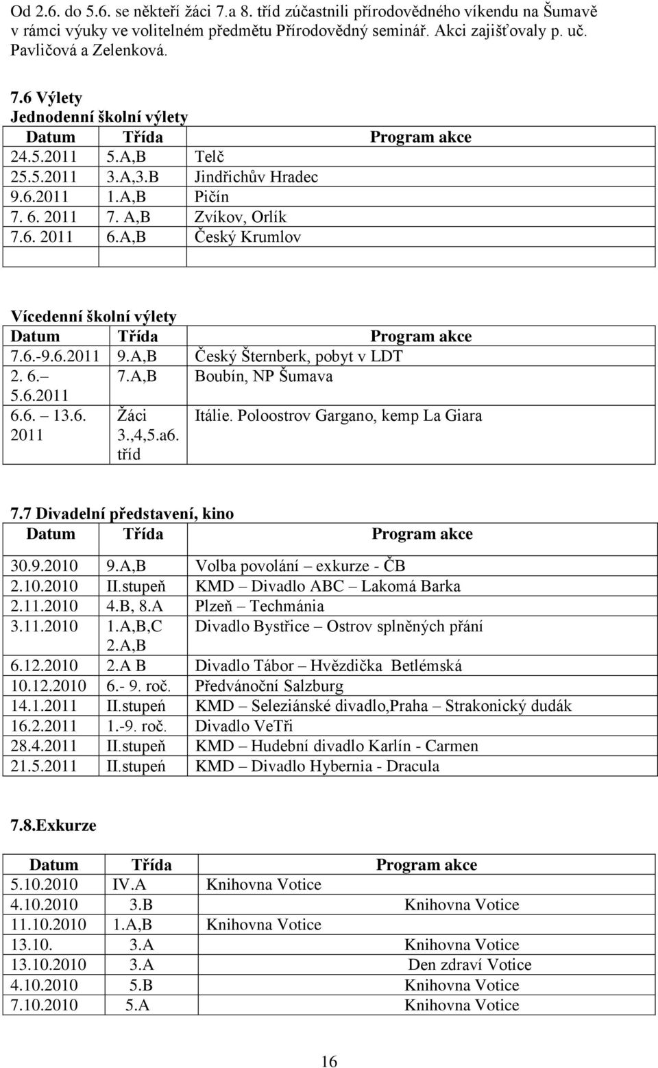 A,B Český Šternberk, pobyt v LDT 2. 6. 7.A,B Boubín, NP Šumava 5.6.2011 6.6. 13.6. 2011 Žáci 3.,4,5.a6. tříd Itálie. Poloostrov Gargano, kemp La Giara 7.