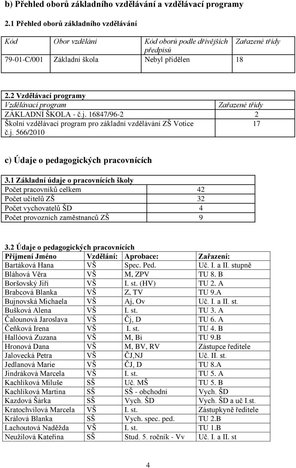 2 Vzdělávací programy Vzdělávací program Zařazené třídy ZÁKLADNÍ ŠKOLA - č.j. 16847/96-2 2 Školní vzdělávací program pro základní vzdělávání ZŠ Votice 17 č.j. 566/2010 c) Údaje o pedagogických pracovnících 3.