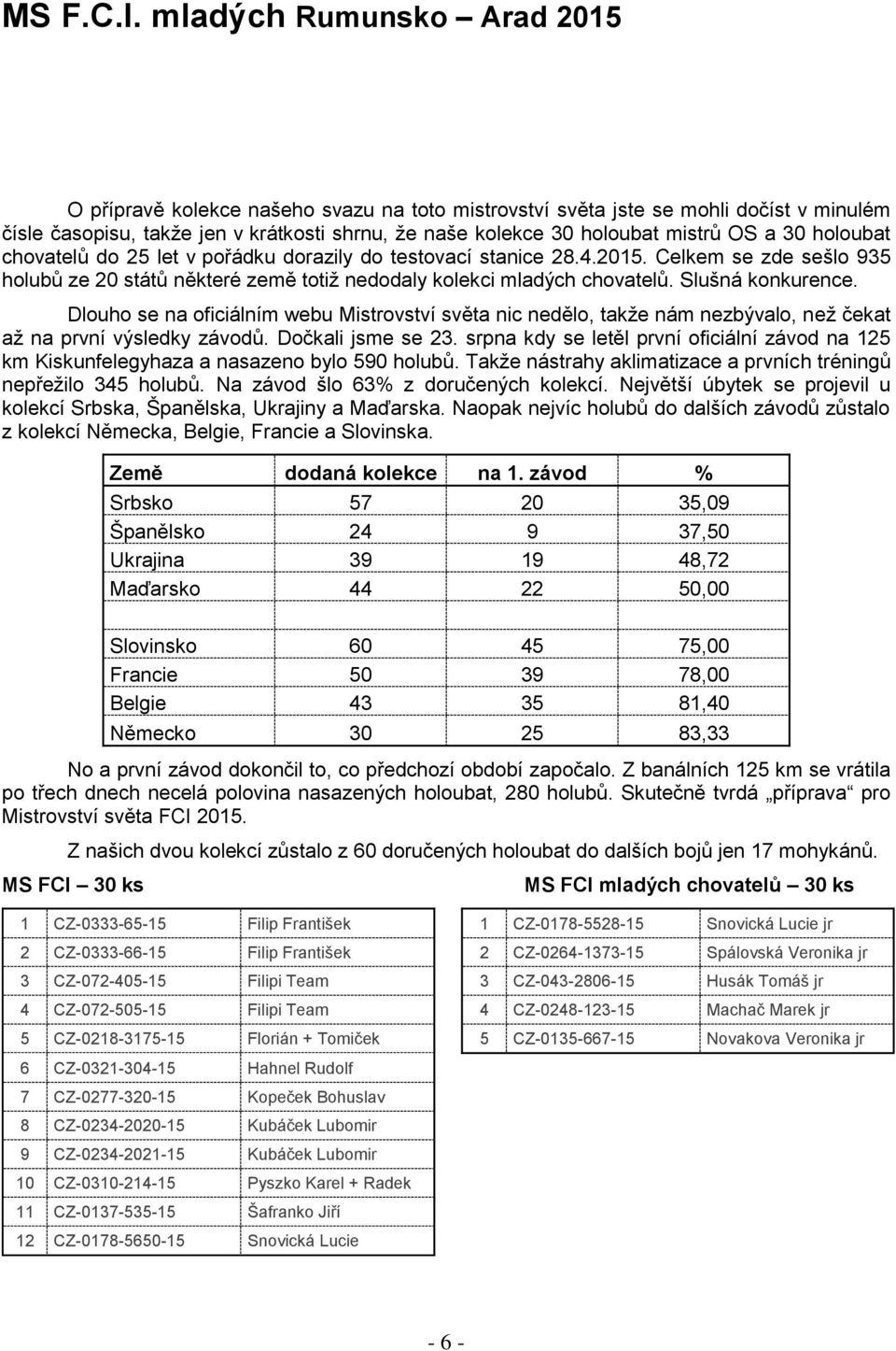 a 30 holoubat chovatelů do 25 let v pořádku dorazily do testovací stanice 28.4.2015. Celkem se zde sešlo 935 holubů ze 20 států některé země totiž nedodaly kolekci mladých chovatelů.