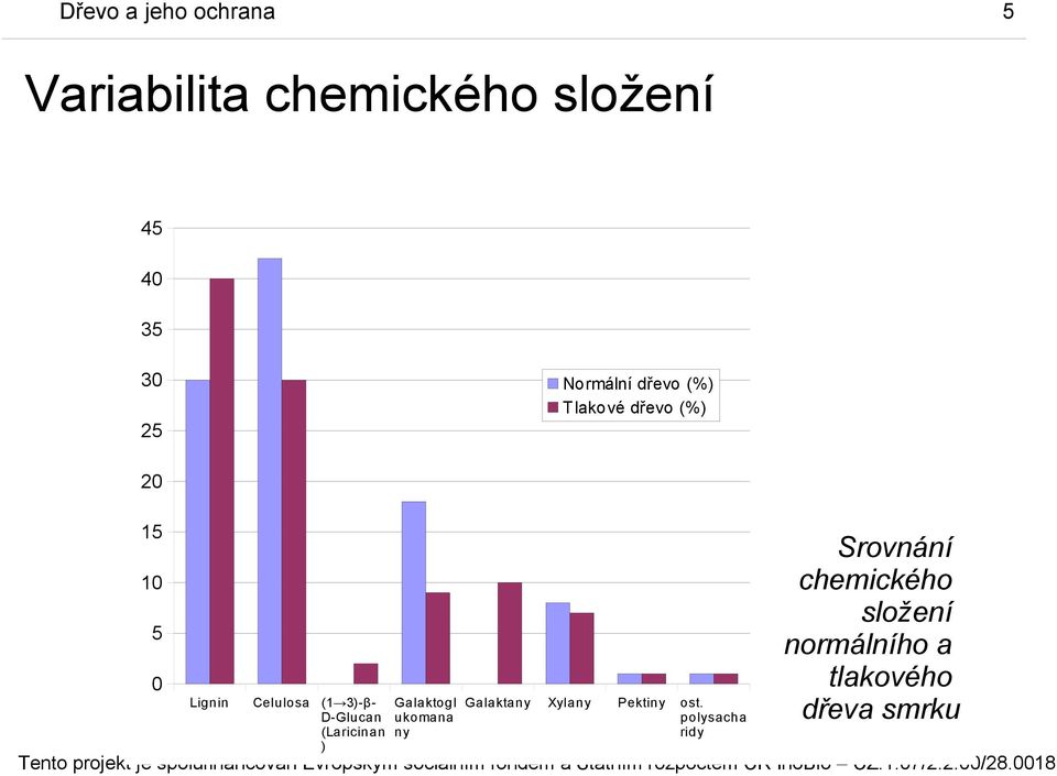 3)-β- D-Glucan (Laricinan ) Galaktogl ukomana ny Galaktany Xylany Pektiny