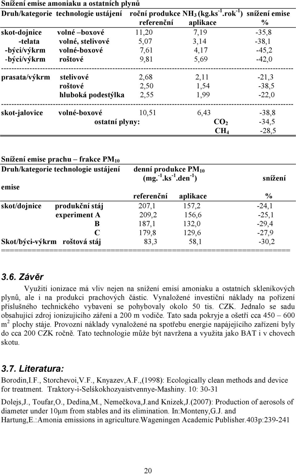 5,69-42,0 ----------------------------------------------------------------------------------------------------------------- prasata/výkrm stelivové 2,68 2,11-21,3 roštové 2,50 1,54-38,5 hluboká