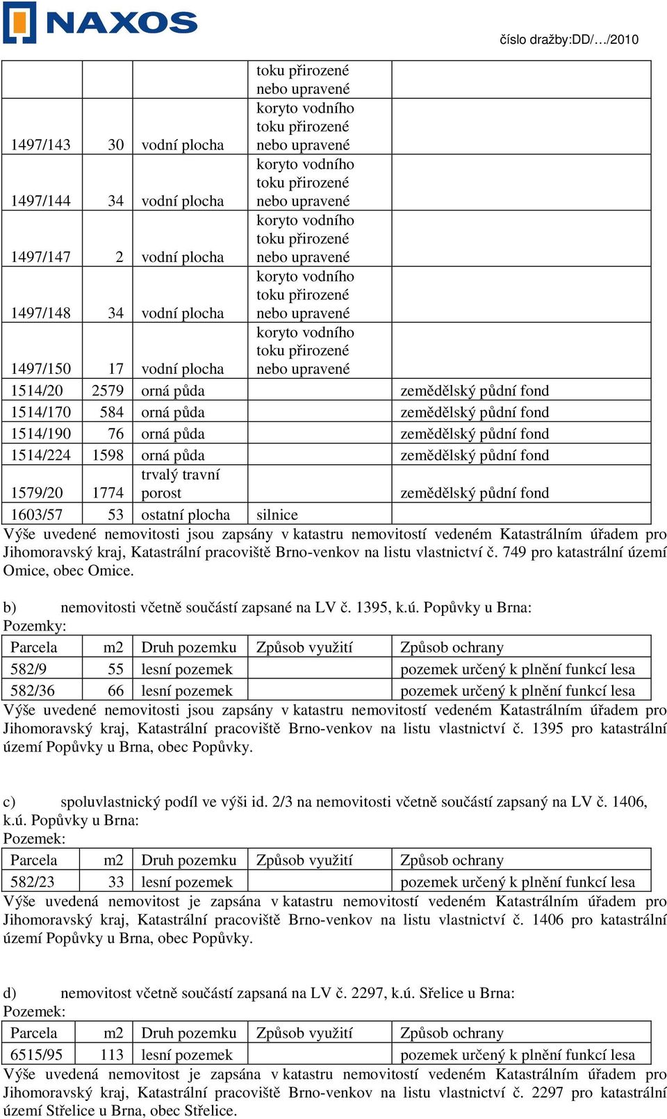 travní porost zemědělský půdní fond 1603/57 53 ostatní plocha silnice Výše uvedené nemovitosti jsou zapsány v katastru nemovitostí vedeném Katastrálním úřadem pro Jihomoravský kraj, Katastrální